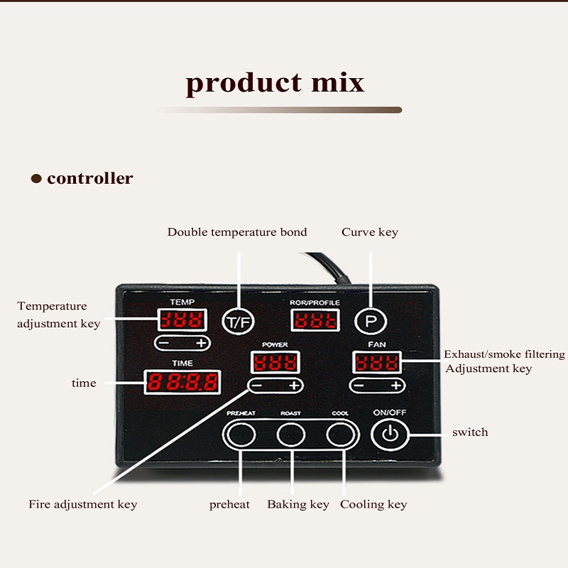 Бытовое оборудование для обжар – обзор и цена Coffee Equipment Usa